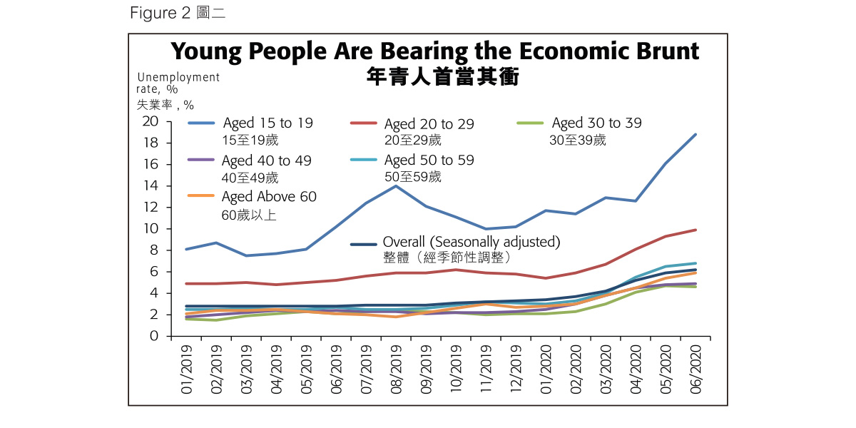 A Deeper Look at the Economic Impact<br/>深入探討經濟影響